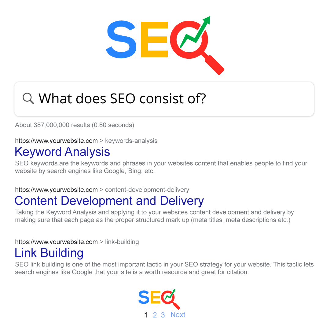 July7-2021-1 SEO and what it consists of instagram post cover